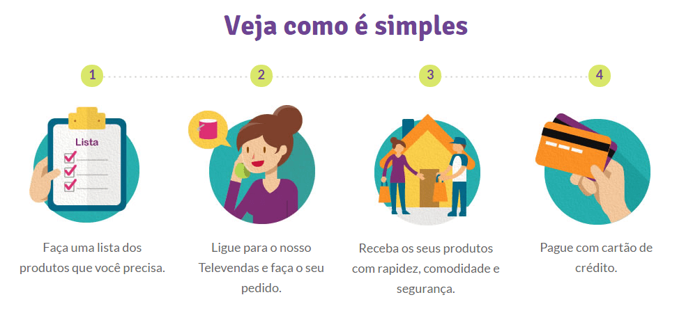 Passo a passo do Televendas